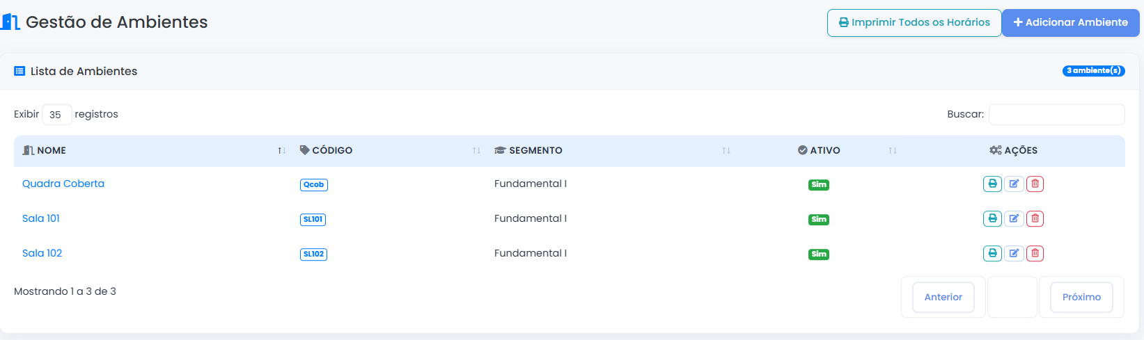 Painel de Gestão de Ambientes
