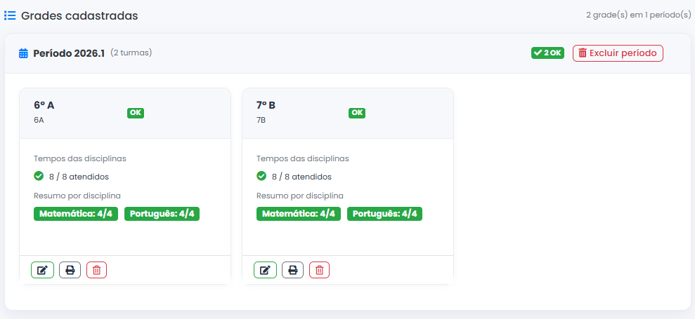Dashboard de Grades Cadastradas